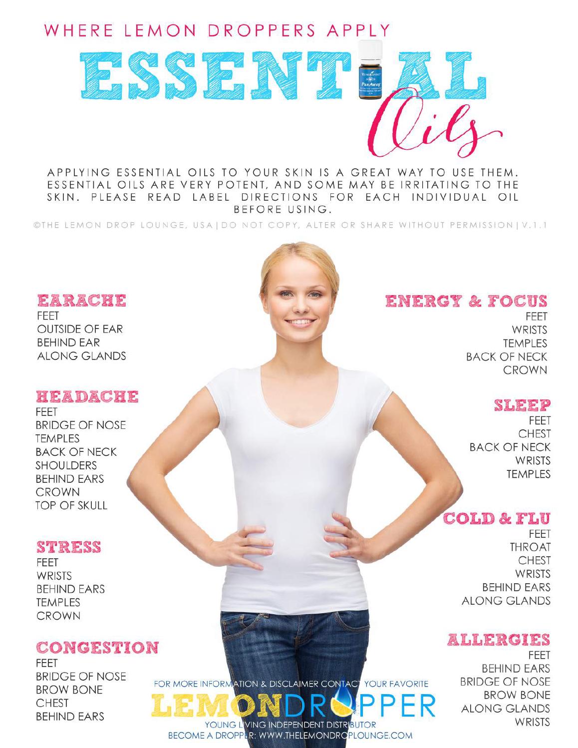 Where to use essential oils